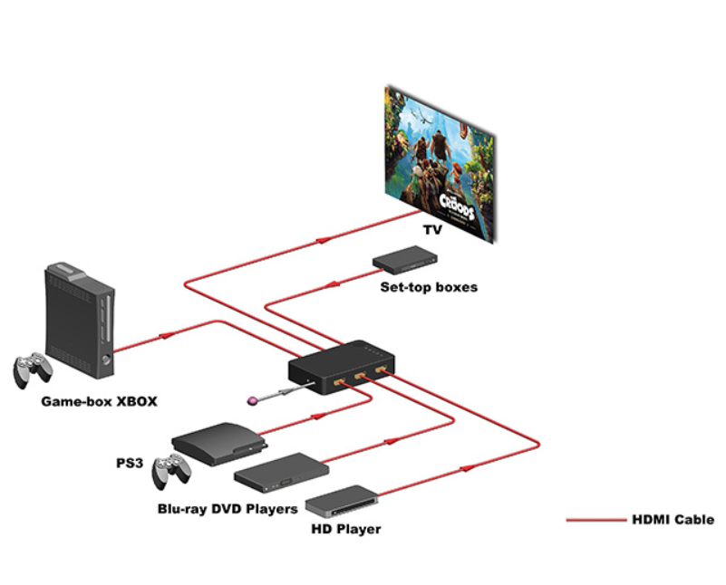 HDMI Switcher diagram